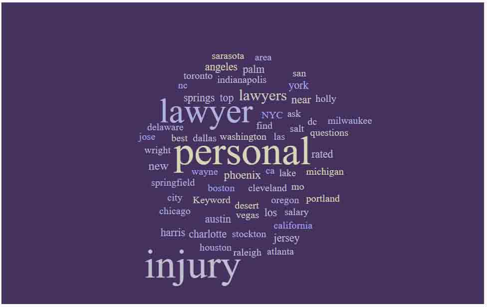SEO for Personal Injury Lawyers