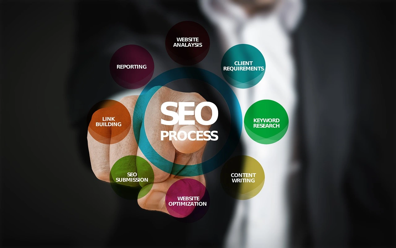 How to Use AI for SEO