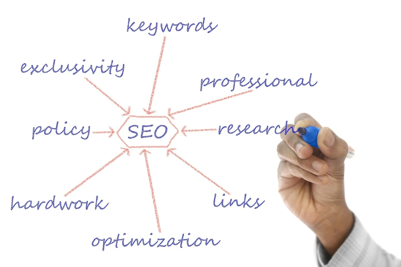 What Is Semantic SEO