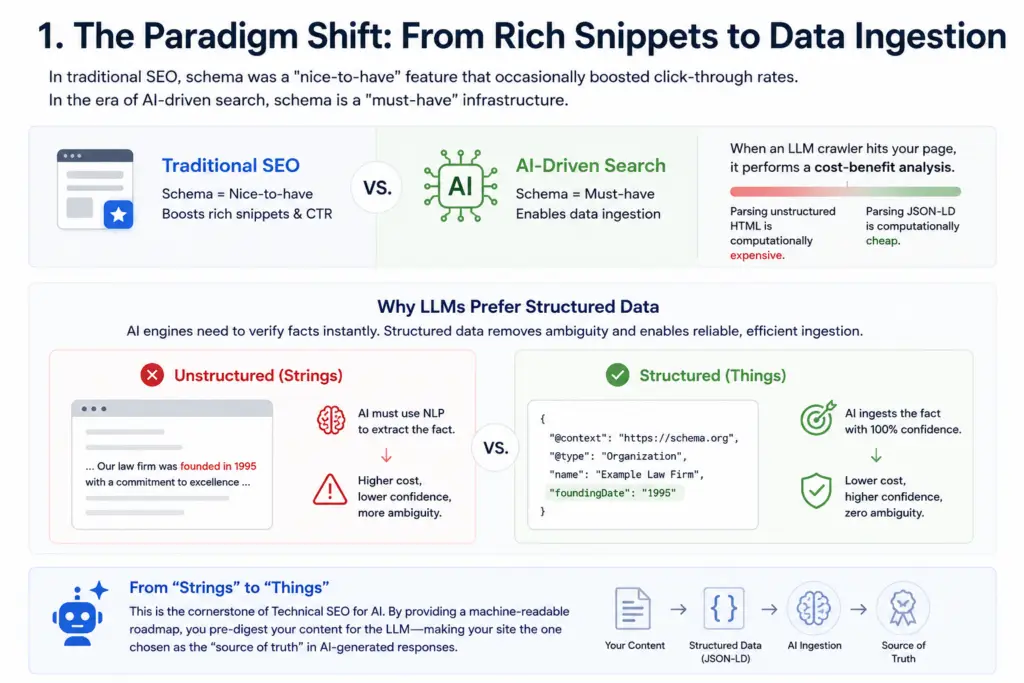 The Paradigm Shift