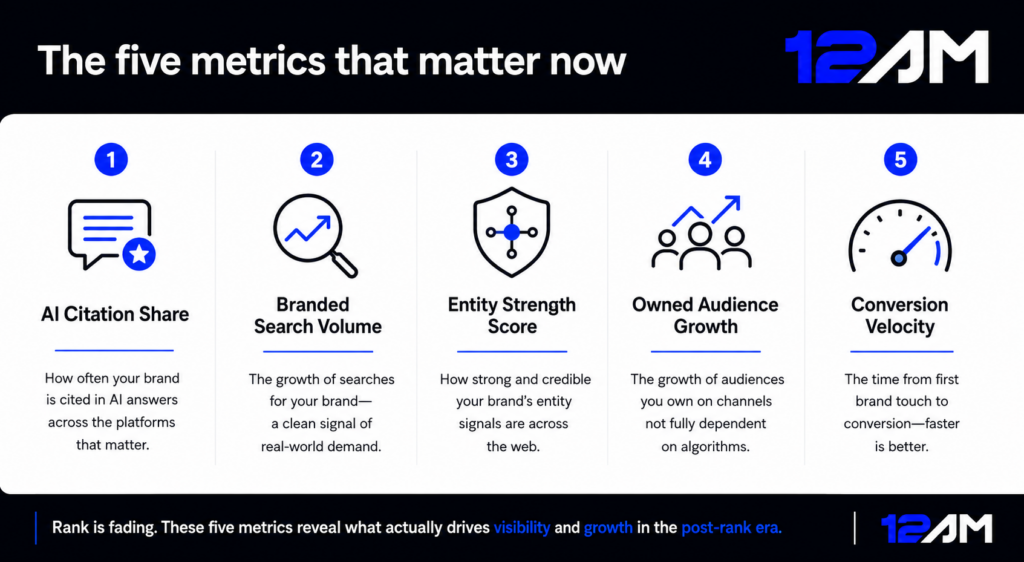 The five metrics that matter now